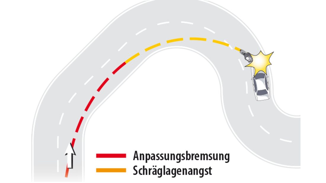 Richtig Kurvenfahren Mit Dem Motorrad MOTORRADonline De