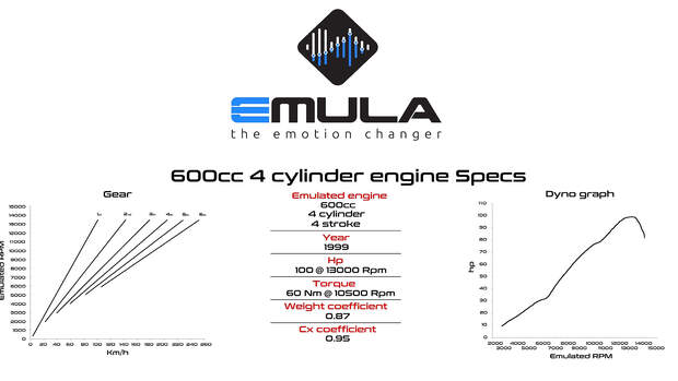 2Electron Emula