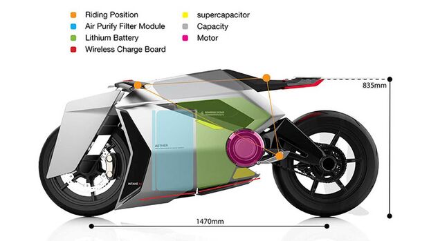 Aether Motorcycle Concept