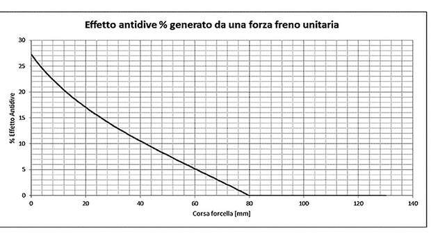 Aprilia Patent Anti Dive