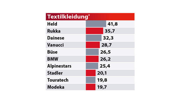 Best Brands 2020 Tabelle