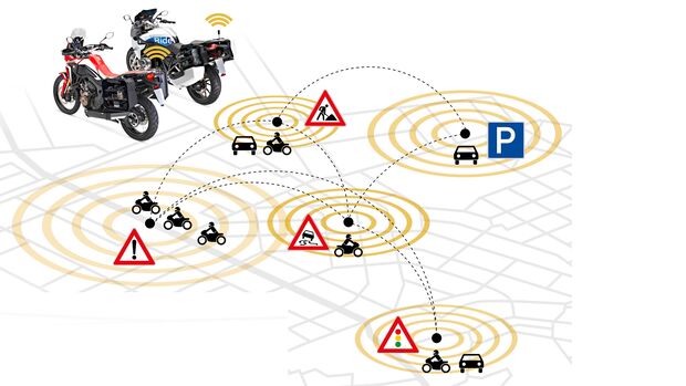 Car-to-Bike-Kommunikation Sicherheitskampagne 2021