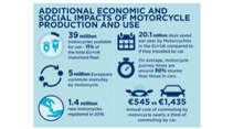 EU-Motorrad-Studie