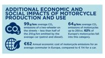 EU-Motorrad-Studie