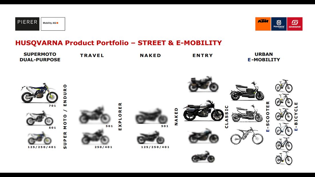 Welche Kriterien es beim Kaufen die Neu motorrad zu analysieren gibt!