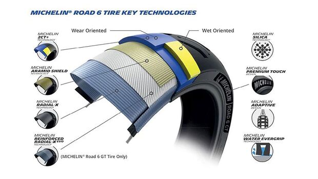 Michelin Road 6 Reifen
