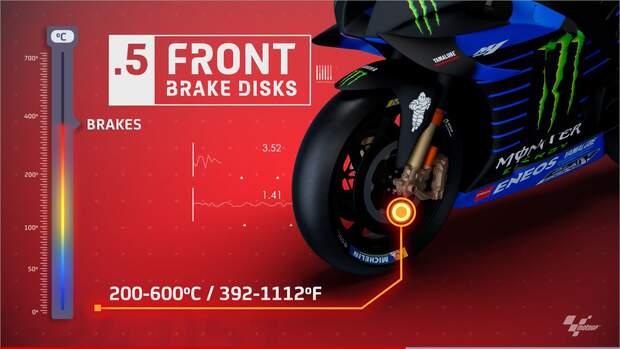 Moto GP Temperaturen