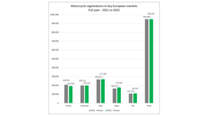 Neuzulassungen Europa Elektromotorräder