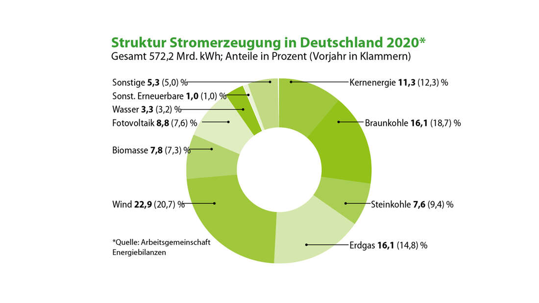 Reportage Verbrenner-Motorräder EU-Klimapläne