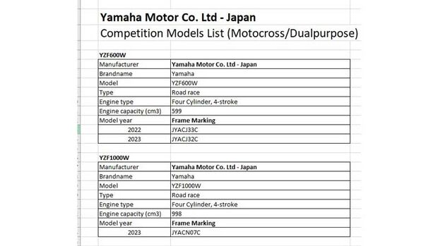 Yamaha R 1 2023