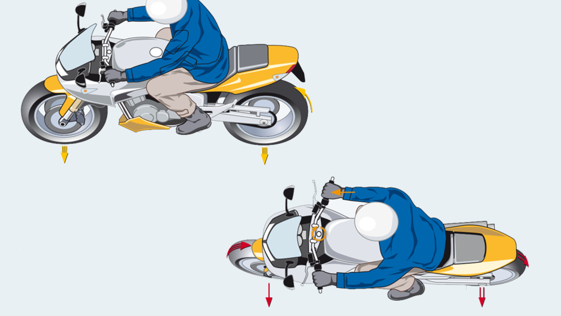 Richtig Kurvenfahren Mit Dem Motorrad Motorradonlinede