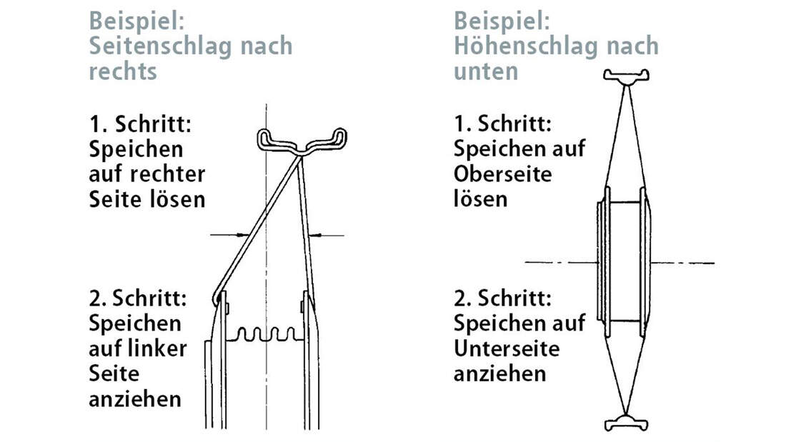 Ratgeber Motorrad Speichenr der Reparieren Teil 2 MOTORRADonline de ratgeber-motorrad-speichenr-der-reparieren-teil-2-motorradonline-de