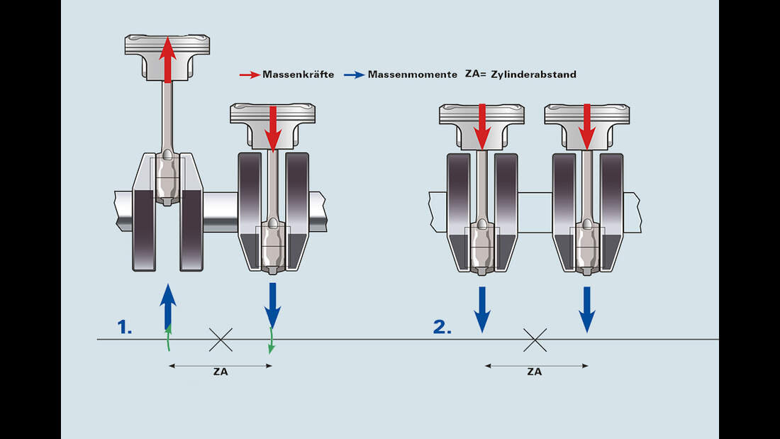 Kurbelwelle | MOTORRADonline.de