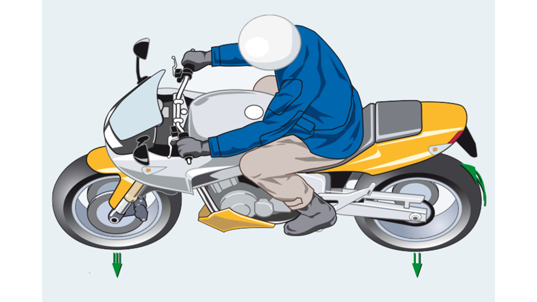 Richtig Kurvenfahren mit dem Motorrad | MOTORRADonline.de