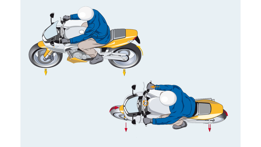 Richtig Kurvenfahren mit dem Motorrad | MOTORRADonline.de