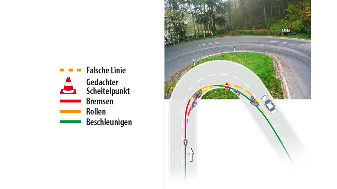 Richtig Kurvenfahren mit dem Motorrad