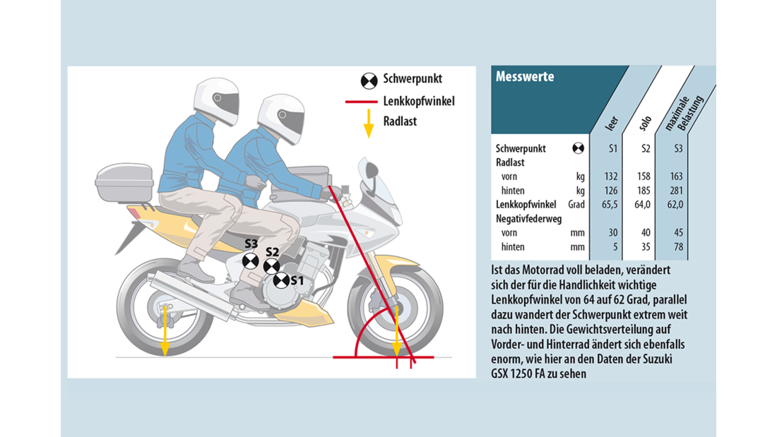 Ergonomie und richtiges Sitzen