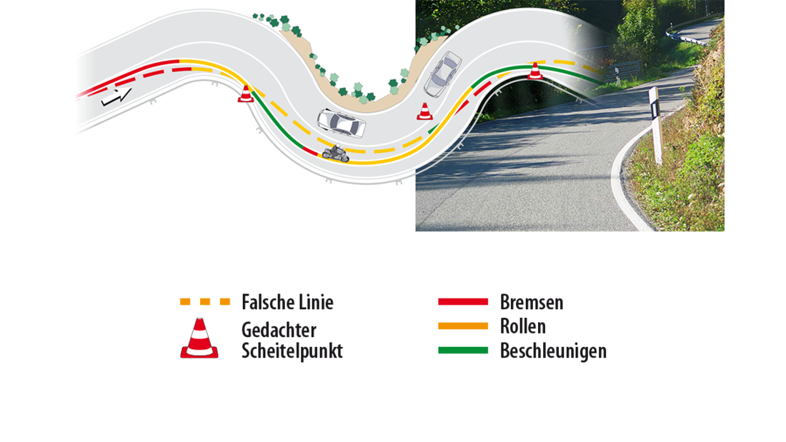 Wodurch Kann Das Pendeln Beim Motorradfahren Ausgelöst Werden Richtig Kurvenfahren mit dem Motorrad | MOTORRADonline.de