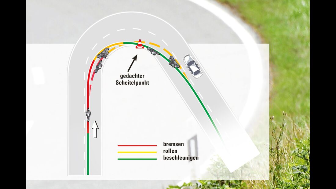 Richtig Kurvenfahren mit dem Motorrad