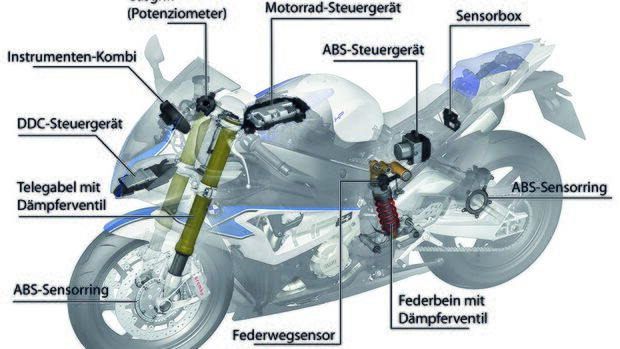 Elektronische Fahrer-Assistenzsysteme bei Motorrädern