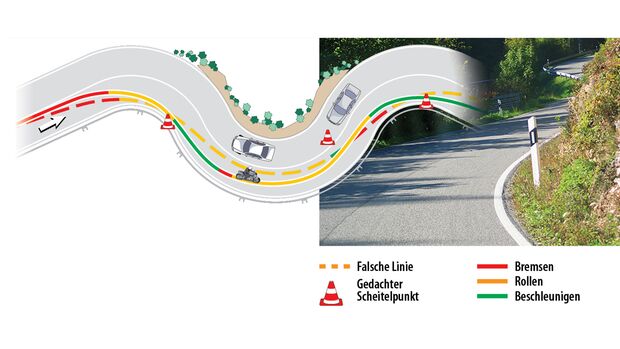 Richtig Kurvenfahren mit dem Motorrad | MOTORRADonline.de