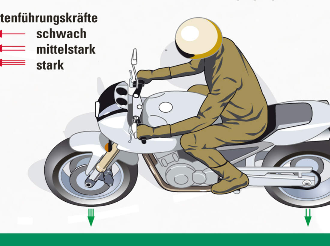 Richtig Kurvenfahren mit dem Motorrad - MOTORRADonline.de