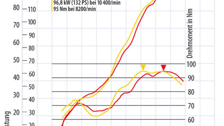 Top Test Ducati 848 Evo Motorradonline De