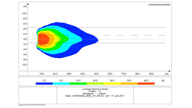 Lampentest H7 Lampen Motorradonline De