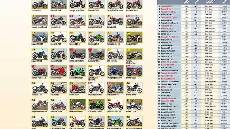 Preis Motorrad Preis Motorrad