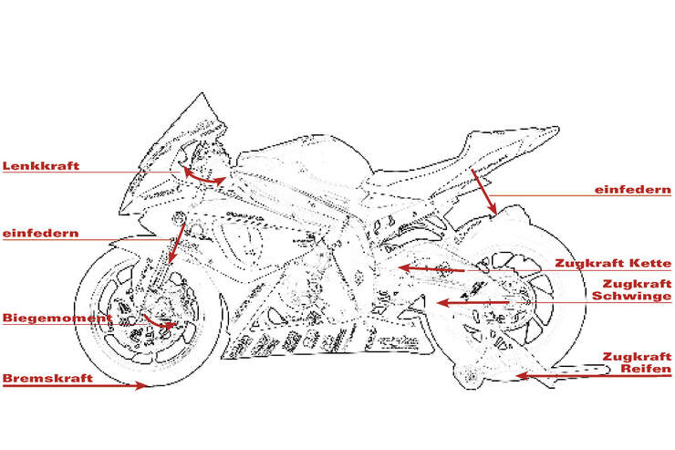 Was Ist Ccm Beim Motorrad Fahrwerksspezial: Teil 4 - Balance | MOTORRADonline.de